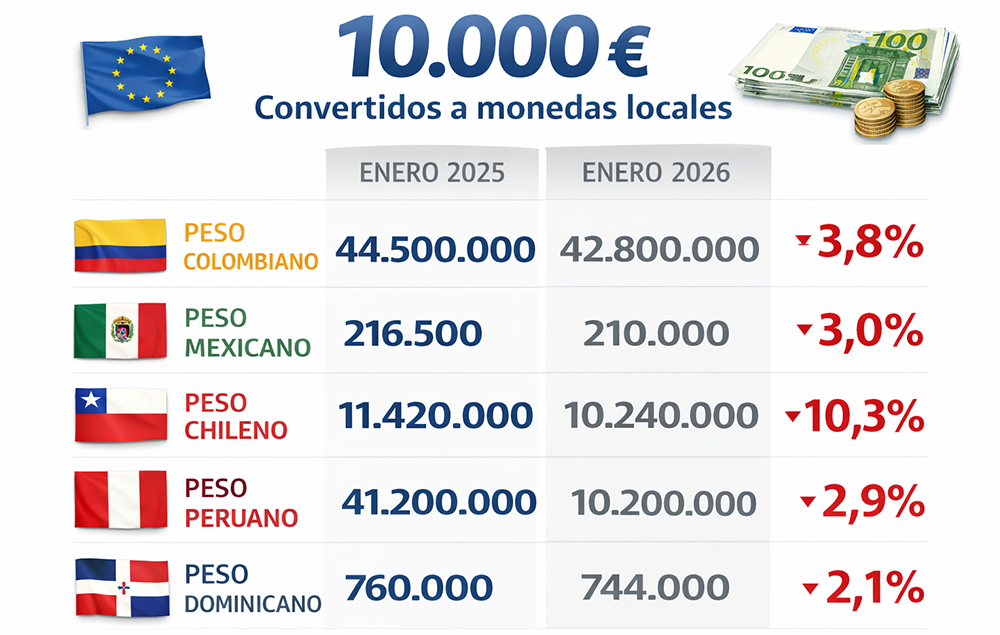 mtr-cambioeuro Cambio euro PESOS