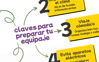 5 recomendaciones para tu equipaje si vas a estudiar en España